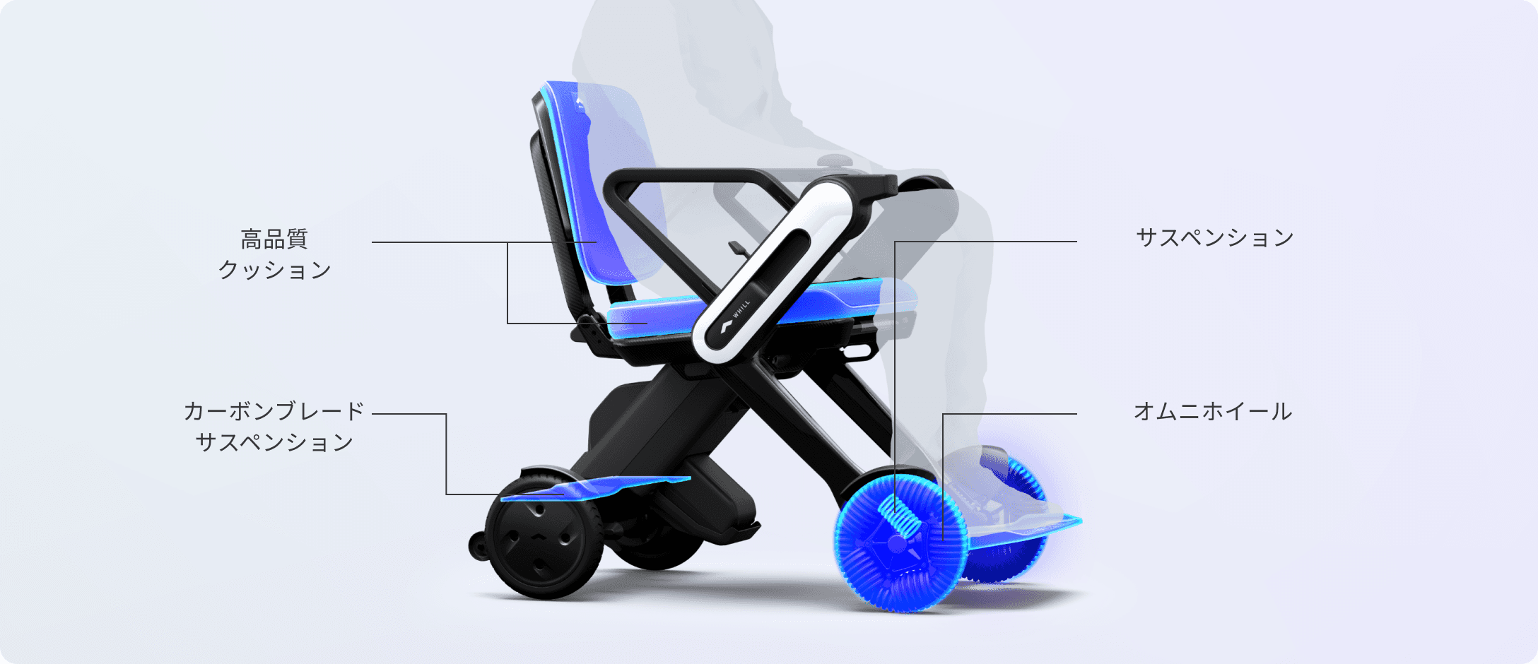 WHILL[ウィル]公式｜製品情報｜WHILL Model C Lite | 近距離モビリティ