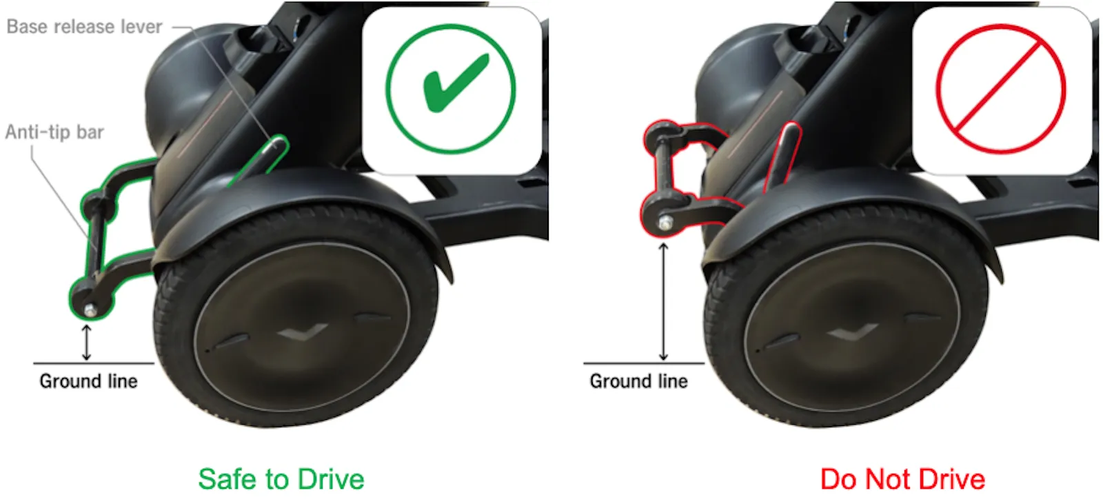 Diagram comparing wheelchair safety: left shows "Safe to Drive" with anti-tip bar down and green check; right shows "Do Not Drive" with bar up and red cross.
