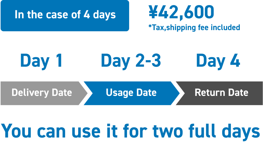 In the case of 4 days