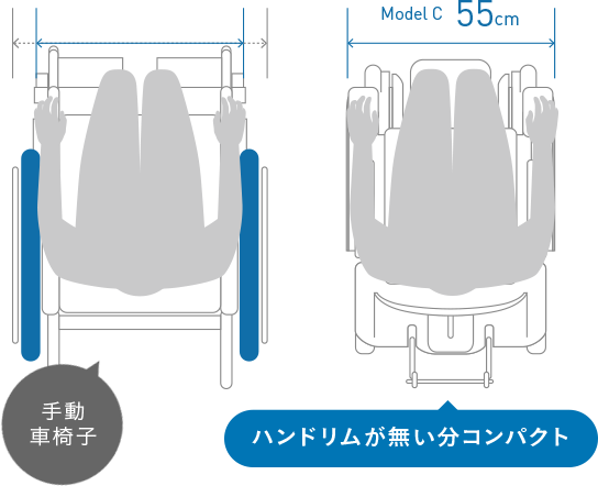 Wheelchair 次世代型電動車椅子 近距離モビリティ Whill公式