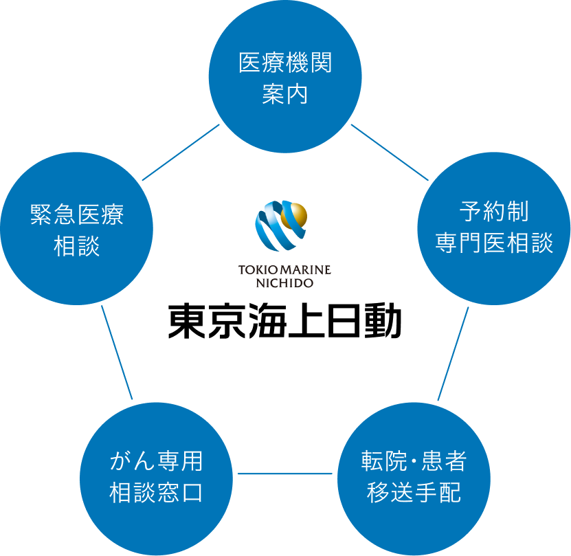 WHILL Premium / Smart Care メディカルアシスト