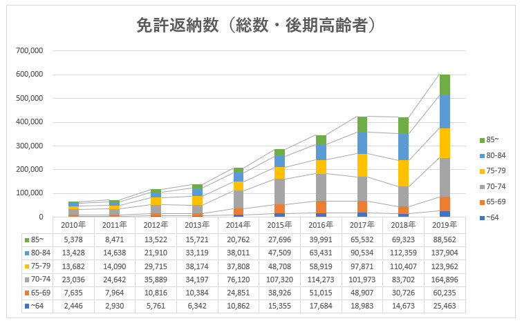 交通事故を防ぎましょう 葛飾区公式サイト