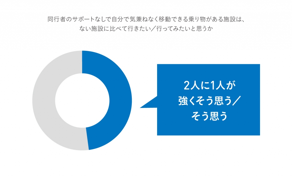 ＜プレスリリース＞東京ドームシティで近距離モビリティWHILLの移動サービス導入 | 近距離モビリティ 電動車椅子