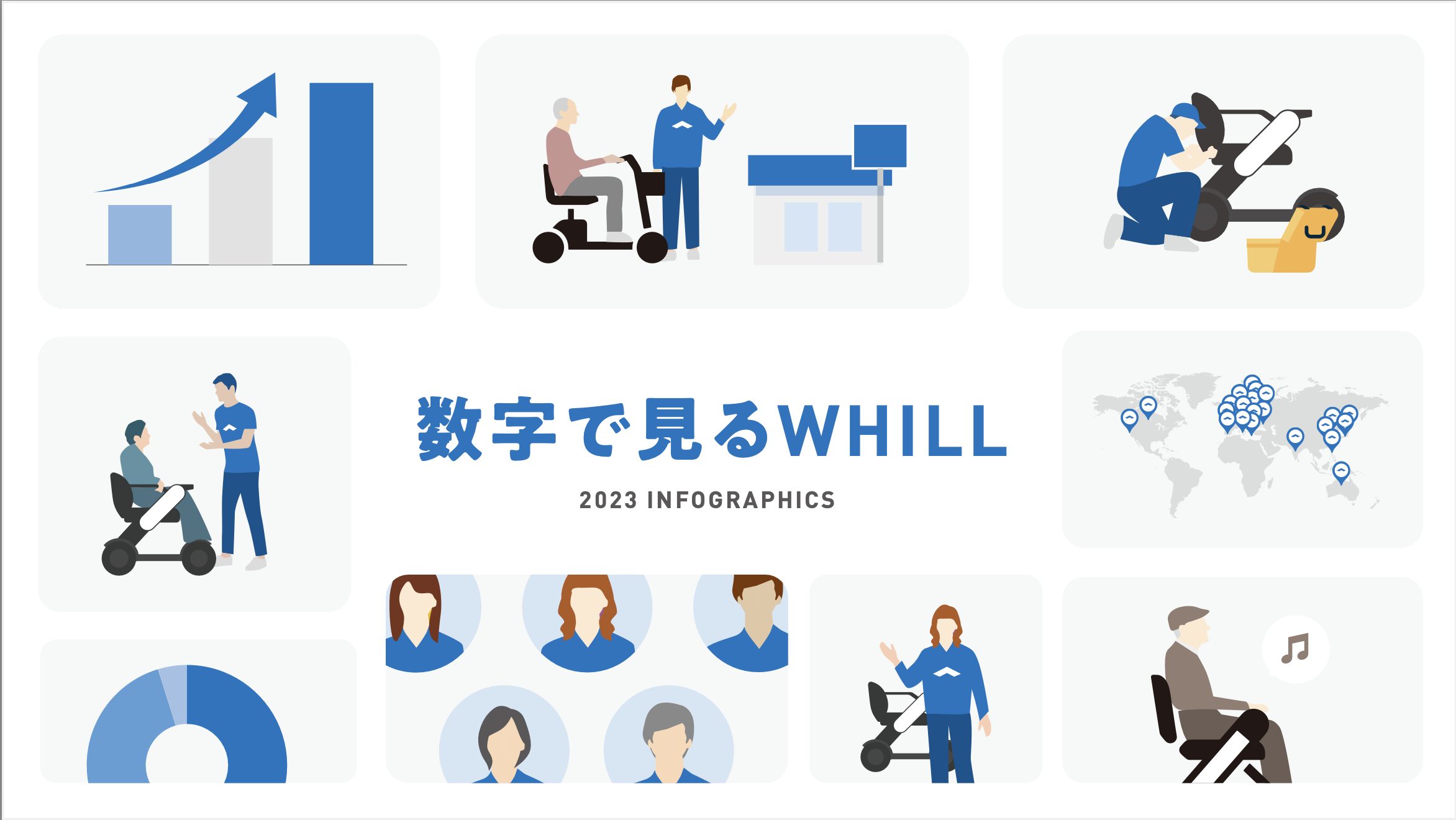 ＜プレスリリース＞WHILL社、日本事業を中心にデータをまとめたインフォグラフィクス公開