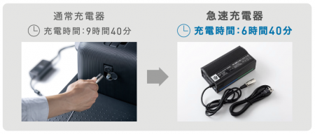 お知らせ＞安心お届けキャンペーン！歩道のシンプルスクーター「WHILL